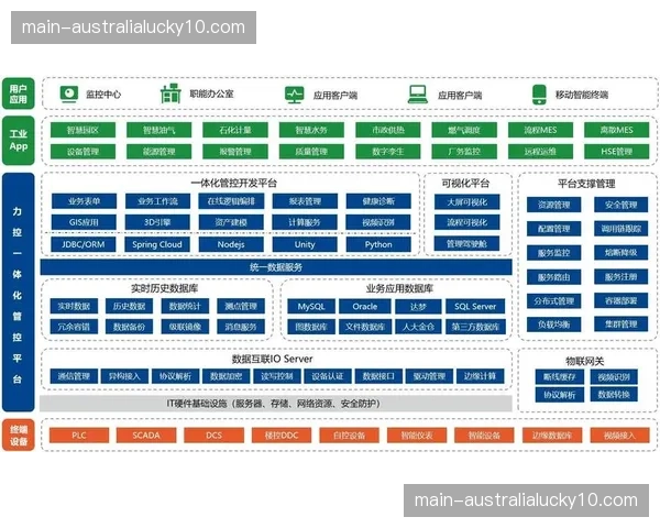 数字资产库建立 往届数据资产化利用率提升